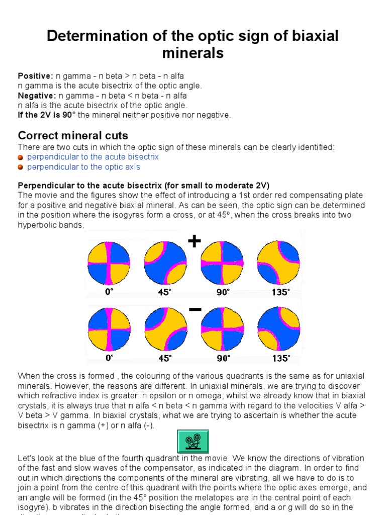 Determination of The Optic Sign of Biaxial Minerals PDF Natural