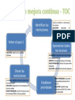 Proceso de Mejora Continua - ToC