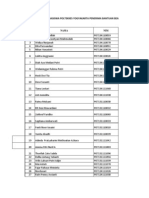 Daftar Mahasiswa Penerima Beasiswa DIPA 2013