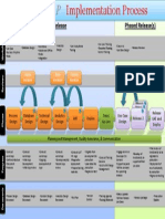 Initial Release Phased Release(s) : Alpha Iteration Beta Iteration Testing Iteration Release Iterations