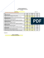 Zamboanga City 2011-2012 School Performance Indicators