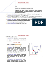 Diagramas de Equilibrio