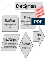 flow chart symbols