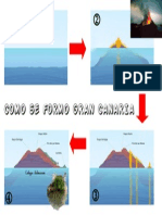 Formación de La Isla de Gran Canaria PDF