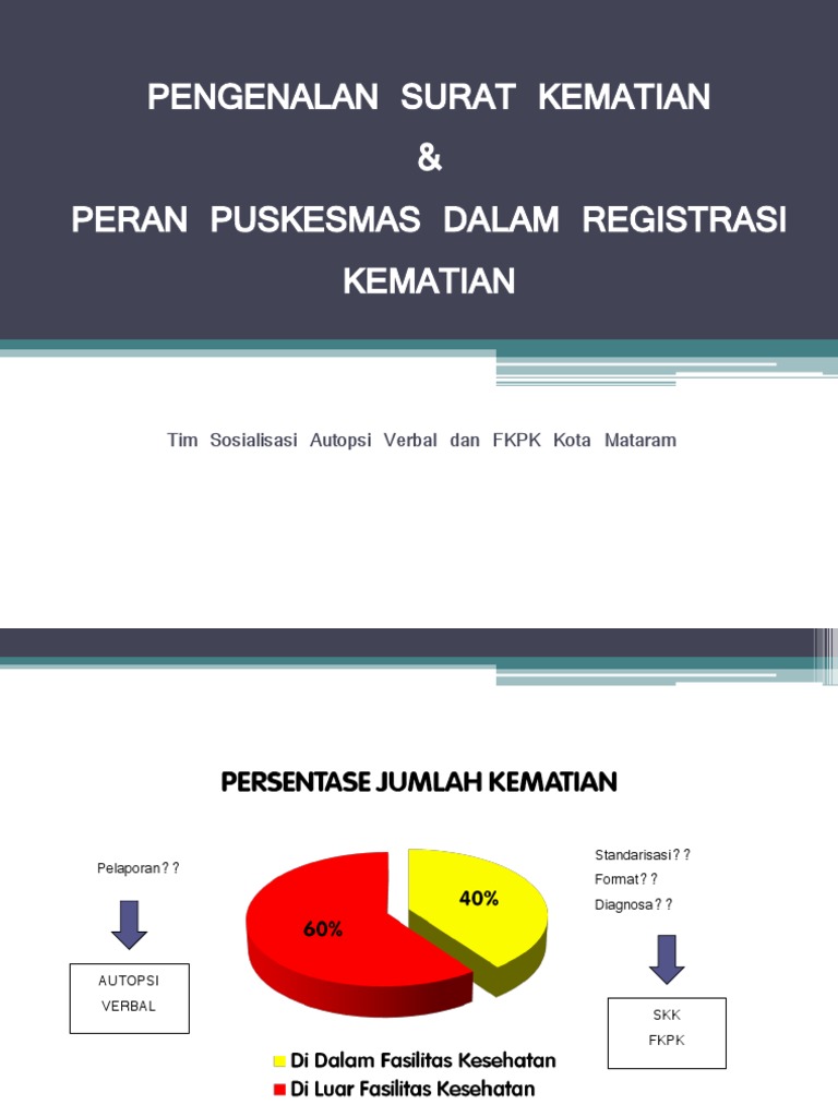 Pengenalan Surat Mati PDF