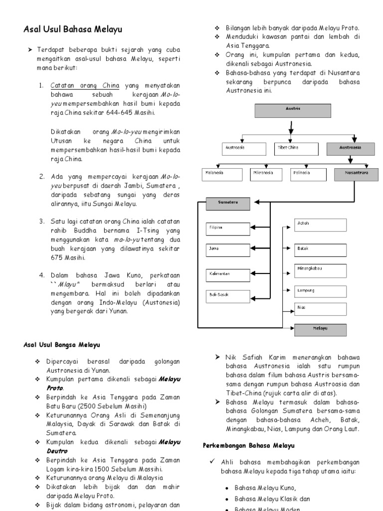 Nota Padat  Asal Usul Bahasa Melayu