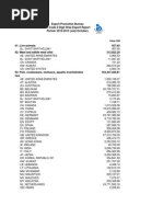 Product Wise For The Month of July-October 2012-13