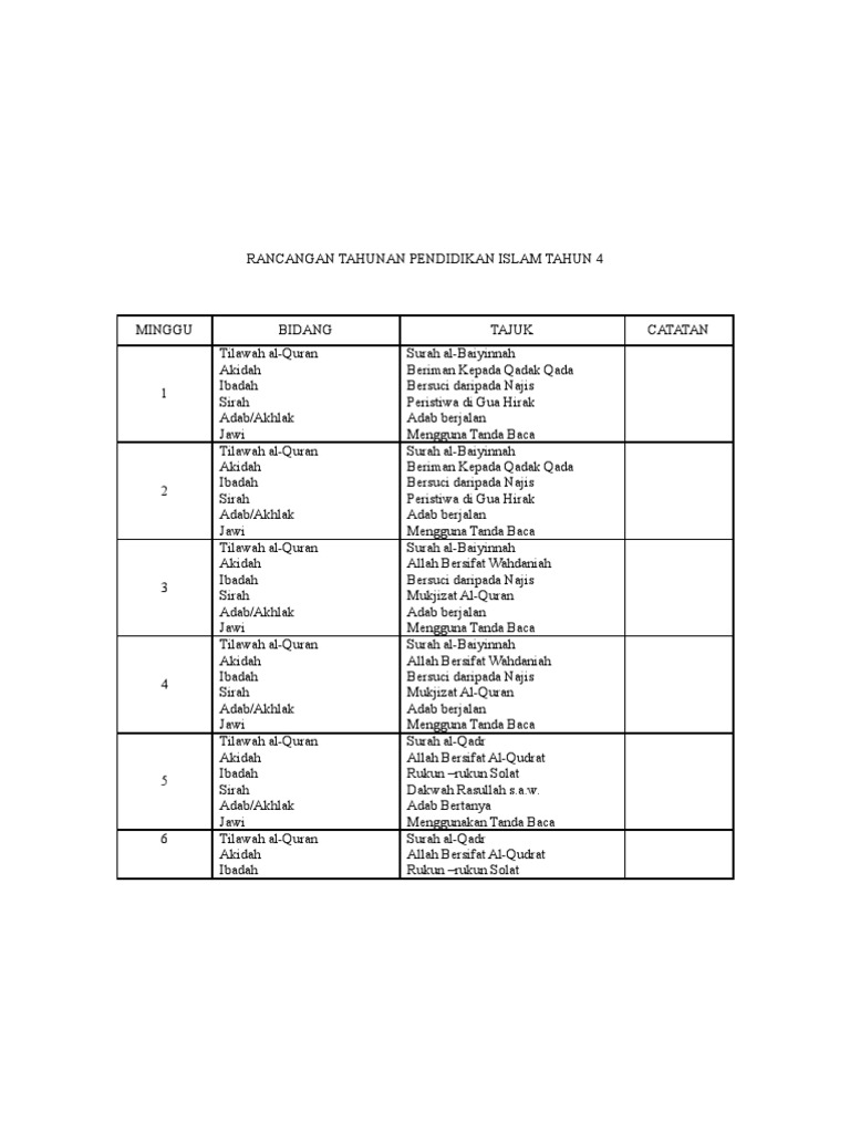 Rancangan Tahunan Pendidikan Islam Tahun 4 Pdf