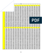 4.financijske Tablice