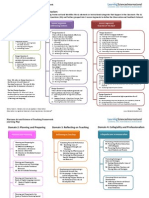 Marzano Domains and Elements