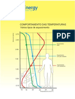 Grafico