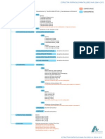 Estructura Portafolio