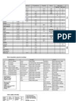 Datos. Inflamabilidad