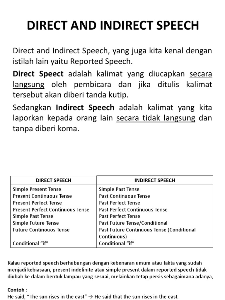 Direct And Indirect Speech English Language Languages