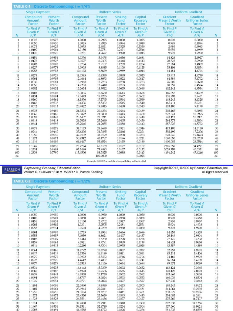 Engineering Economy Interest Tables Business