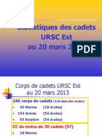 RCSU Eastern Statistics