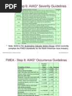 Updates Dec09 AIAG FMEA-Ranking-Tables