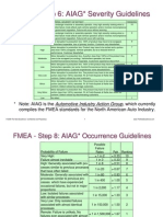 Www.fmeainfocentre.com Updates Dec09 AIAG FMEA-Ranking-Tables