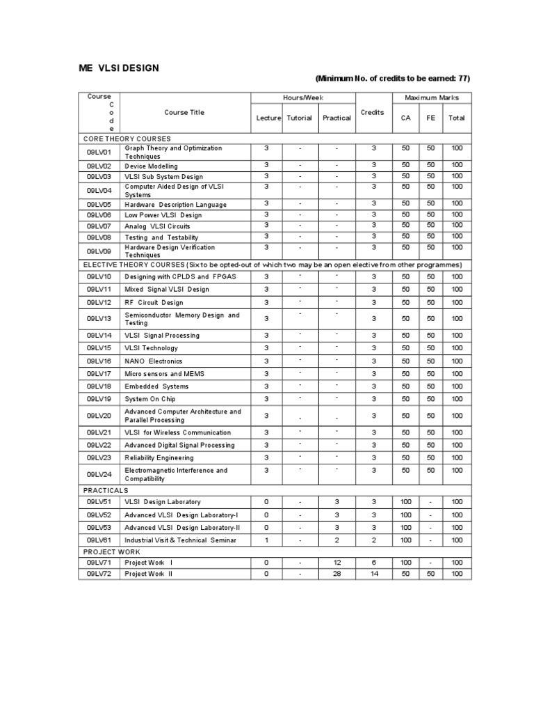 ME VLSI Design Curriculum Overview | PDF | Art | Computers