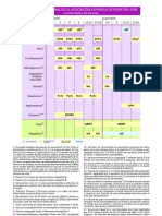 Calendario Vacunal