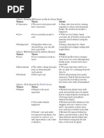 Download SAT Writing Sources Summaries by Chu Vit Hng SN148955637 doc pdf