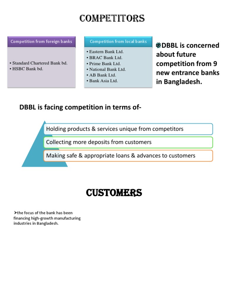 Micro Elements Pptx Banks Banking
