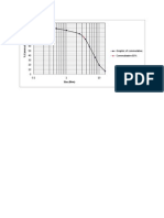 Particle Size Distribution Graph