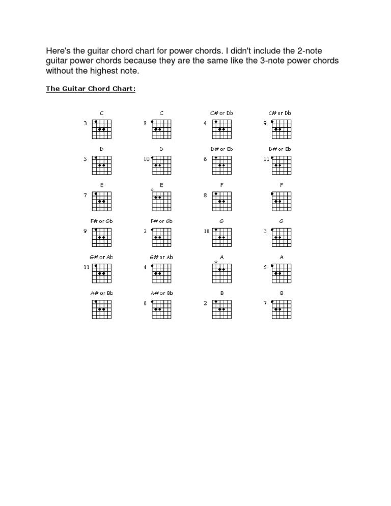Guitar Power Chord Chart PDF | PDF | Harmony | Elements Of Music