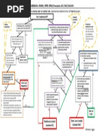 Chart - Constitutional Law - Preemption, DCC, PIC