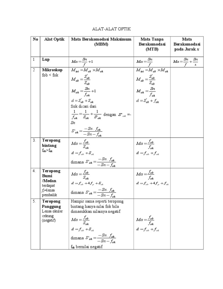 Rangkuman Rumus Alat Optik Pdf