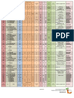 Interfejsy - Zestawienie3 PDF