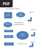 Niveles de Concrecion Del Curriculum