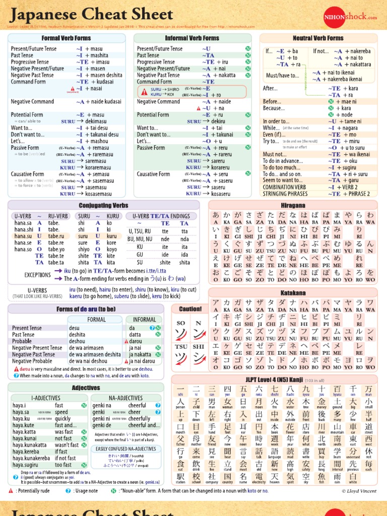 Japanese Cheat Sheet PDF