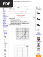 Pressure and Temperature Chart of Ammonia - I NH Sub 3 Sub I