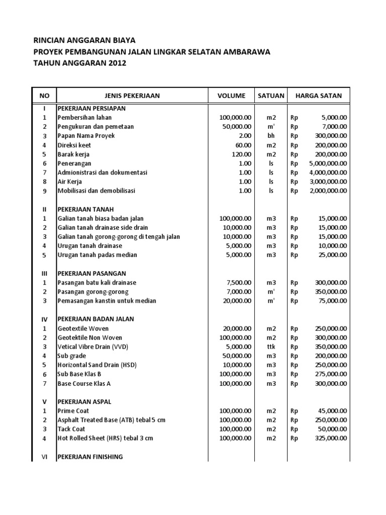 Contoh Time Schedule... | PDF | Home & Garden | Science & Mathematics