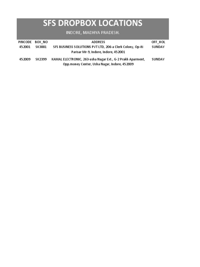 Usha Nagar Indore Pincode Details | PDF