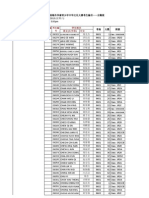 第二届海外华裔青少年中华文化大赛考生编号