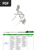Download RPASectoral Analysis by Krl Calub SN149139078 doc pdf