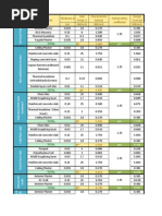 Weights of Building Materials Table | PDF | Building Materials | Asphalt