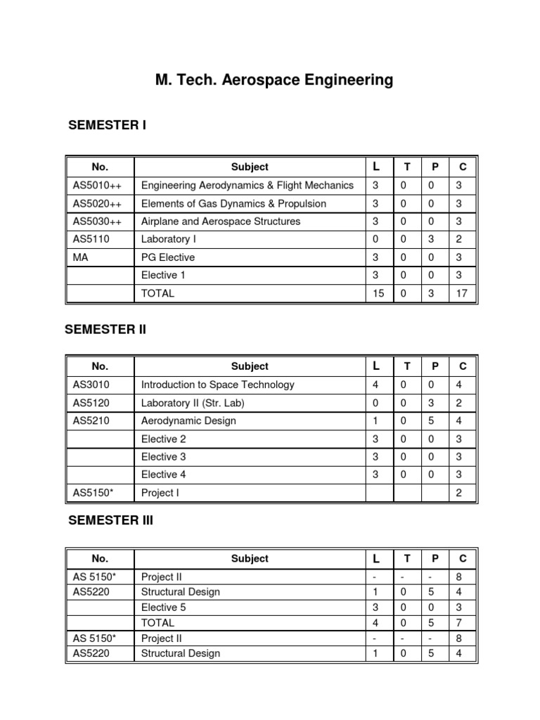 Mtech2012 Syllabus Iit m Computer Science Digital Signal Processing