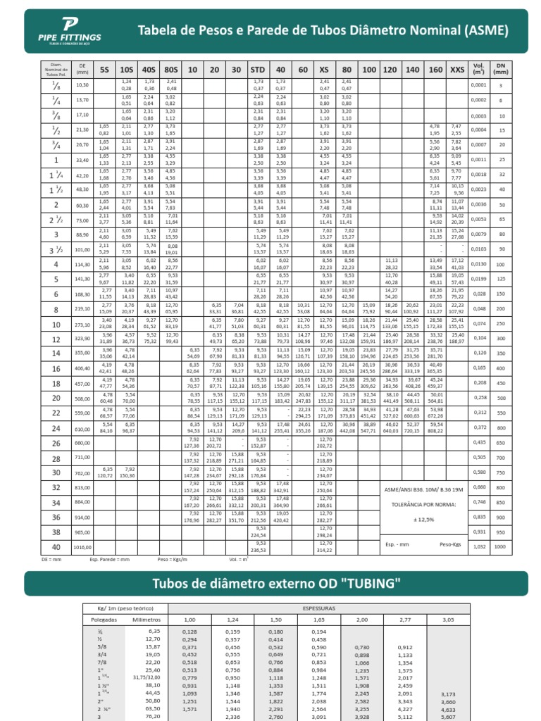 Tabela Schedule ASME PDF | PDF