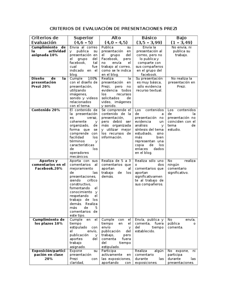 Evaluación de Presentaciones Prezi | PDF