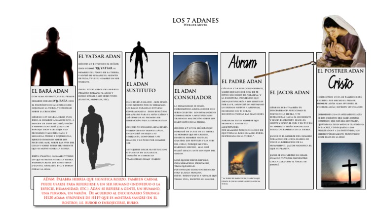 Los Siete Adanes | PDF | Adán | Abrahán