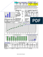 Ansys Inc: Price/Volume Data Zacks (1-5) Quantitative Score (1 Highest) EPS and Sales