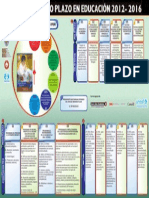 Plan de Mediano Plazo en Educación 2012-2016