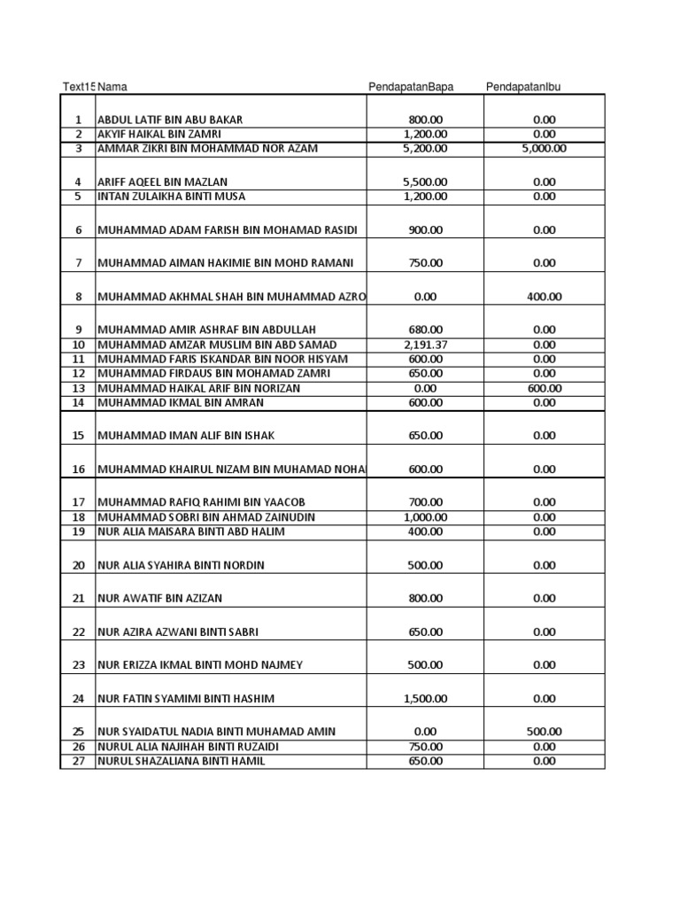 Student Income and Dependents Data | PDF