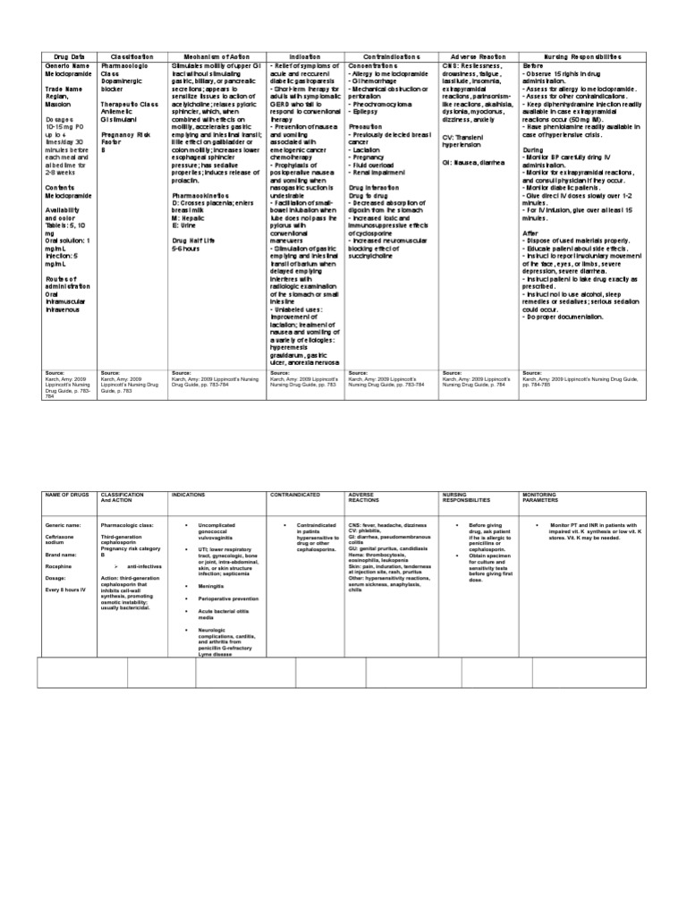 Maxolon metoclopramide 5mg