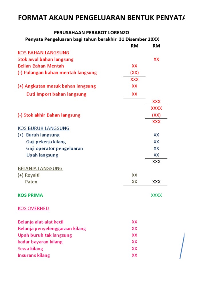 Format Akaun Pengeluaran Pdf