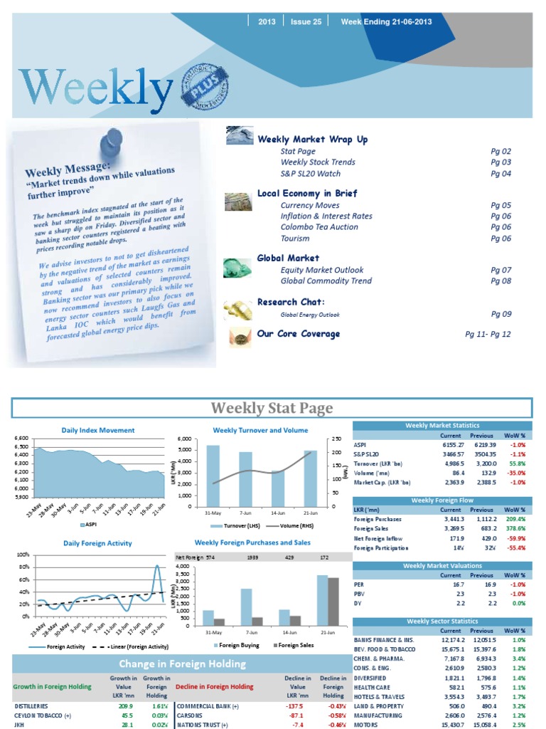 Weekly Market Overview: June 21, 2013 | PDF | Index (Economics ...