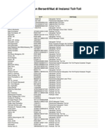 Daftar Ahli PBJ Tolitoli Update Januari 2013